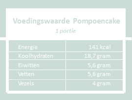 Pompoencake voedingsadvies Den Bosch
