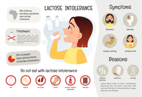 Is Lactose Gezond The Body Practice   Is Lactose Gezond Lactose Intolerant 600x410 